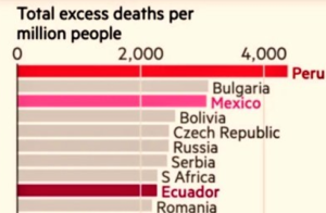 Total Excess Deaths per million people